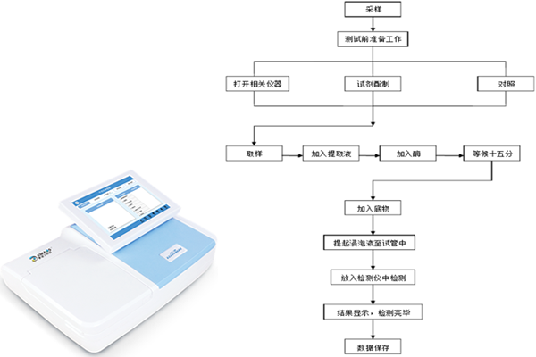 智能檢測(cè)系統(tǒng)