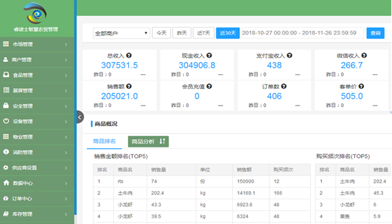 睿途士總部運(yùn)營(yíng)管理后臺(tái)