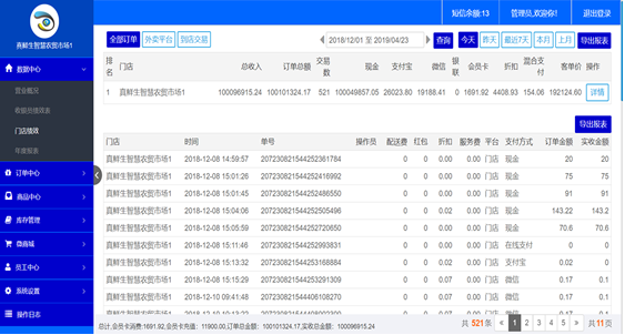 睿途士提供的門(mén)店管理后臺(tái)